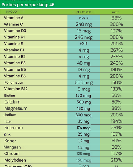 MLO Multivitamine- en mineralen 24/7