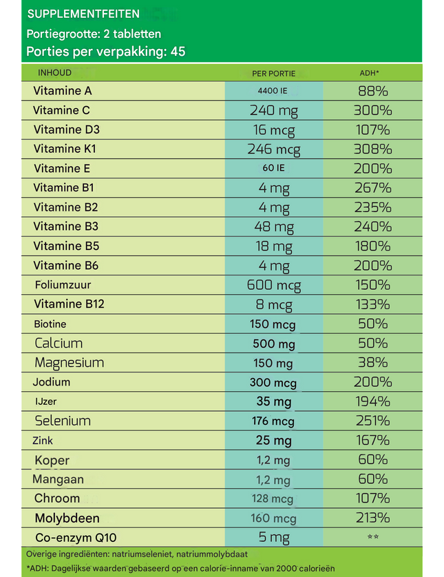MLO Multivitamine- en mineralen 24/7