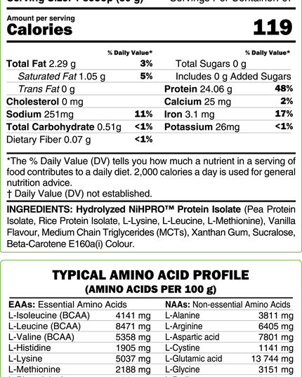 MLO ISOLATE NiHPRO™